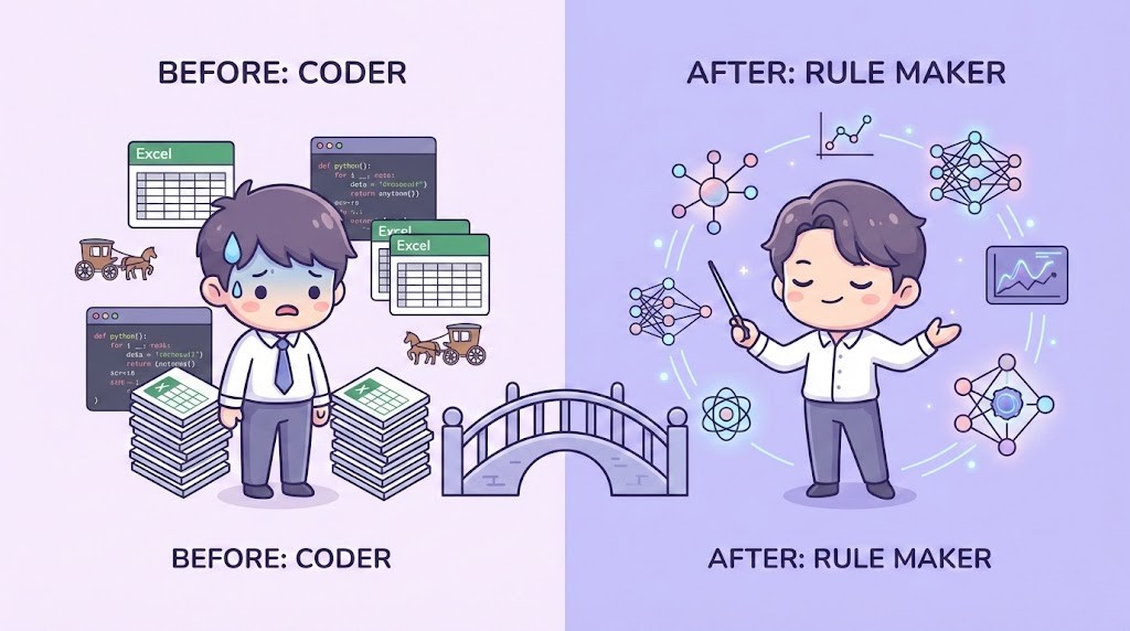 Still Enrolled in a Python Bootcamp? The Top 1% Survival Secret in Financial AI